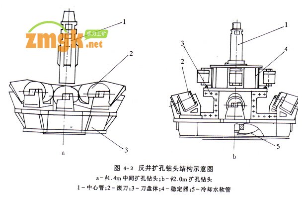 反井擴孔鉆頭結構示意圖