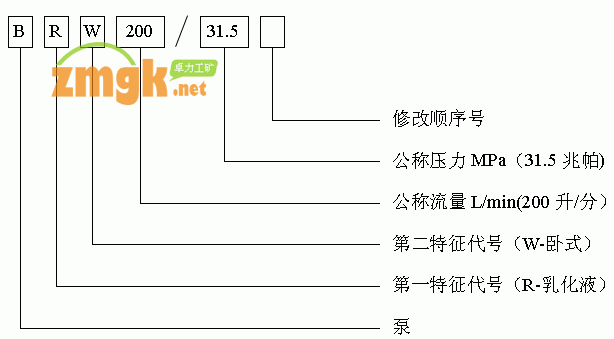 BRW200/31.5乳化液泵站型號含義