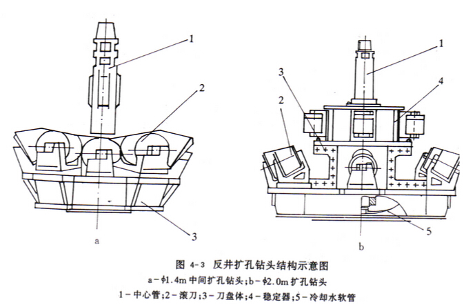 反井?dāng)U孔鉆頭結(jié)構(gòu)示意圖